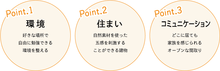 環境・住まい・コミュニケーション