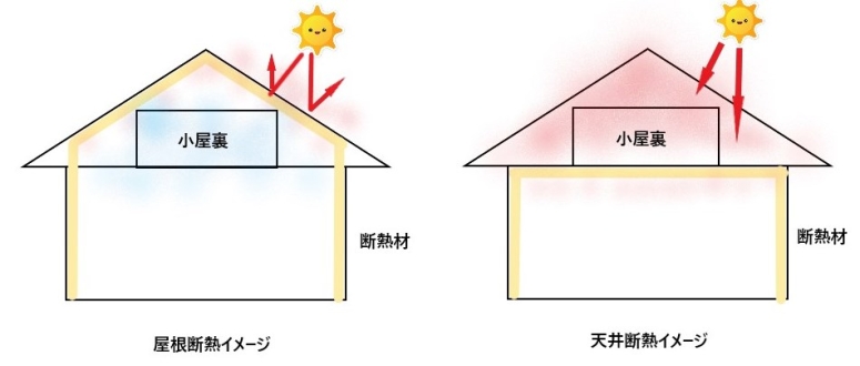 小屋裏イメージ