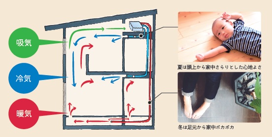 パッシブエアコンの仕組み