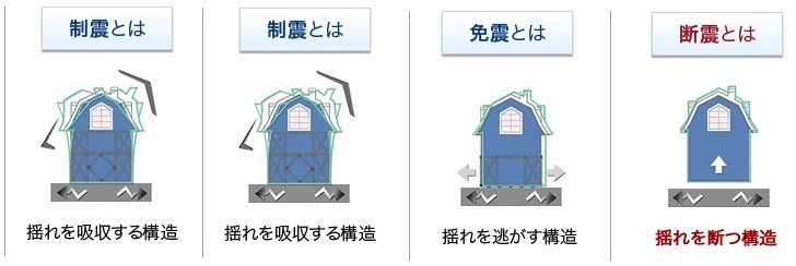 耐震だけでなく、制震・免震といった地震対策を複合的に施すことが大切