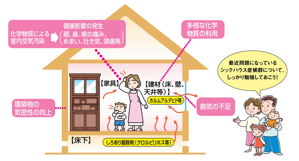 シックハウス症候群の原因は？空気汚染・換気の不足など