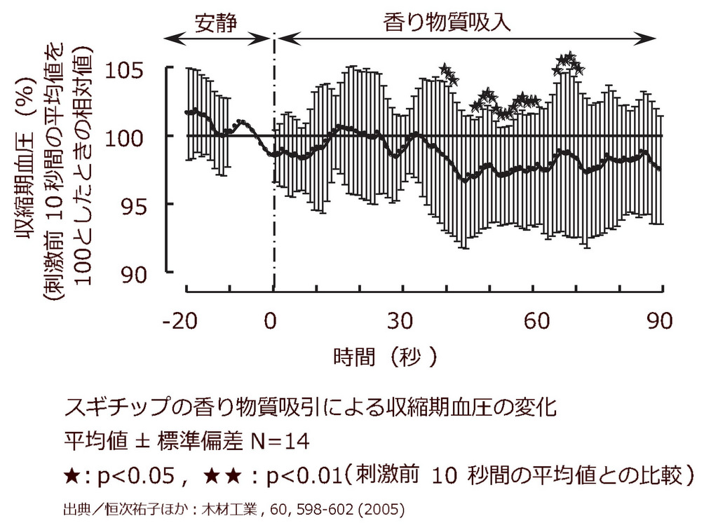 木の家のメリット：木特有の香りから「リフレッシュ効果も」