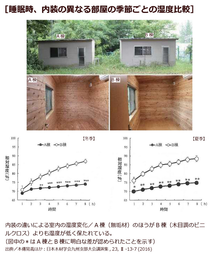 木の家のメリット：調湿作用があるため「快適・衛生的な住環境に」